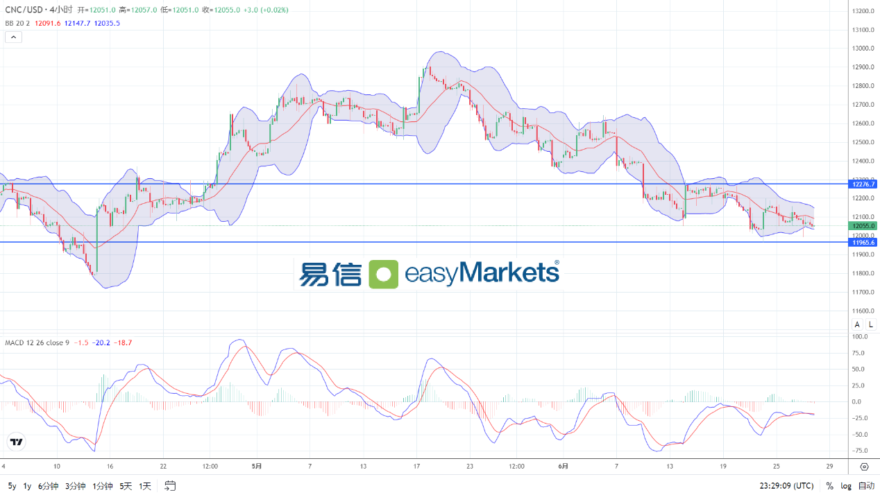 easyMarkets易信：2024年6月28日黄金大幅飙升近30美元，日内关注美国PCE物价数据影响