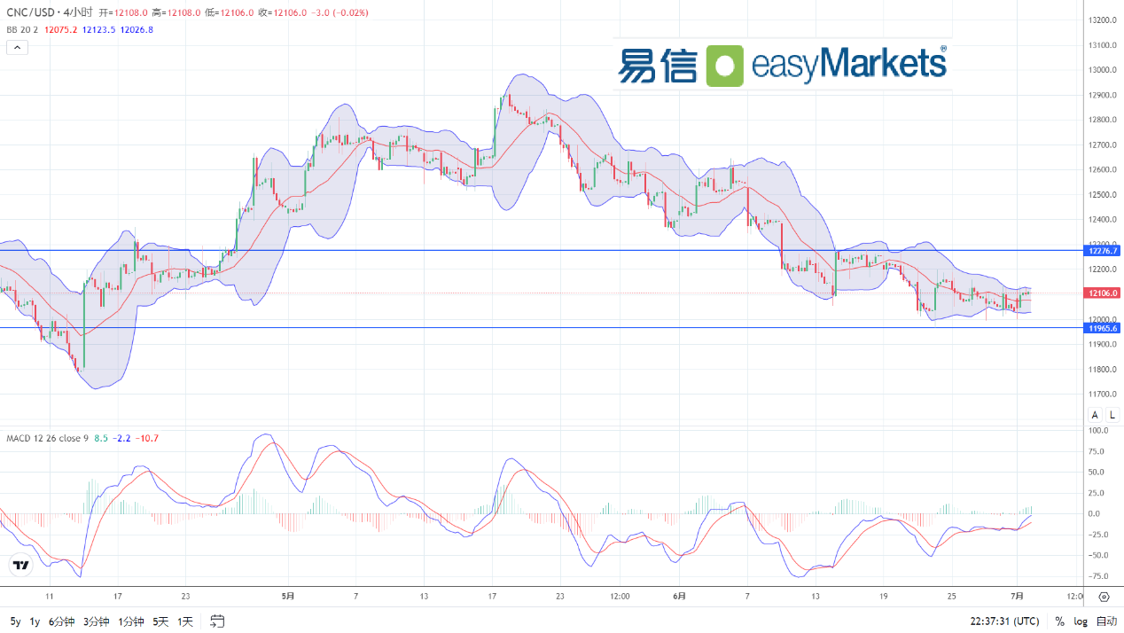 easyMarkets易信：2024年7月2日当下市场情绪谨慎，美元指数短线走势呈现震荡形态