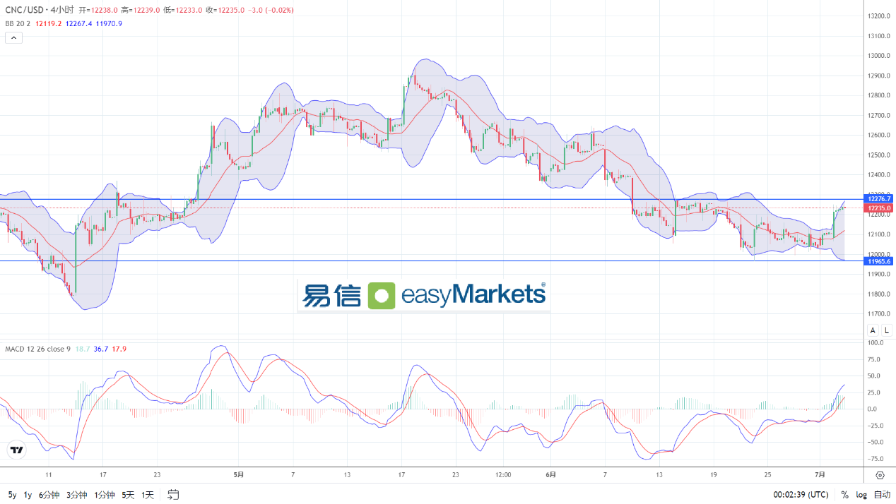 easyMarkets易信：2024年7月3日美元指数短线窄幅波动，日内关注各国数据影响