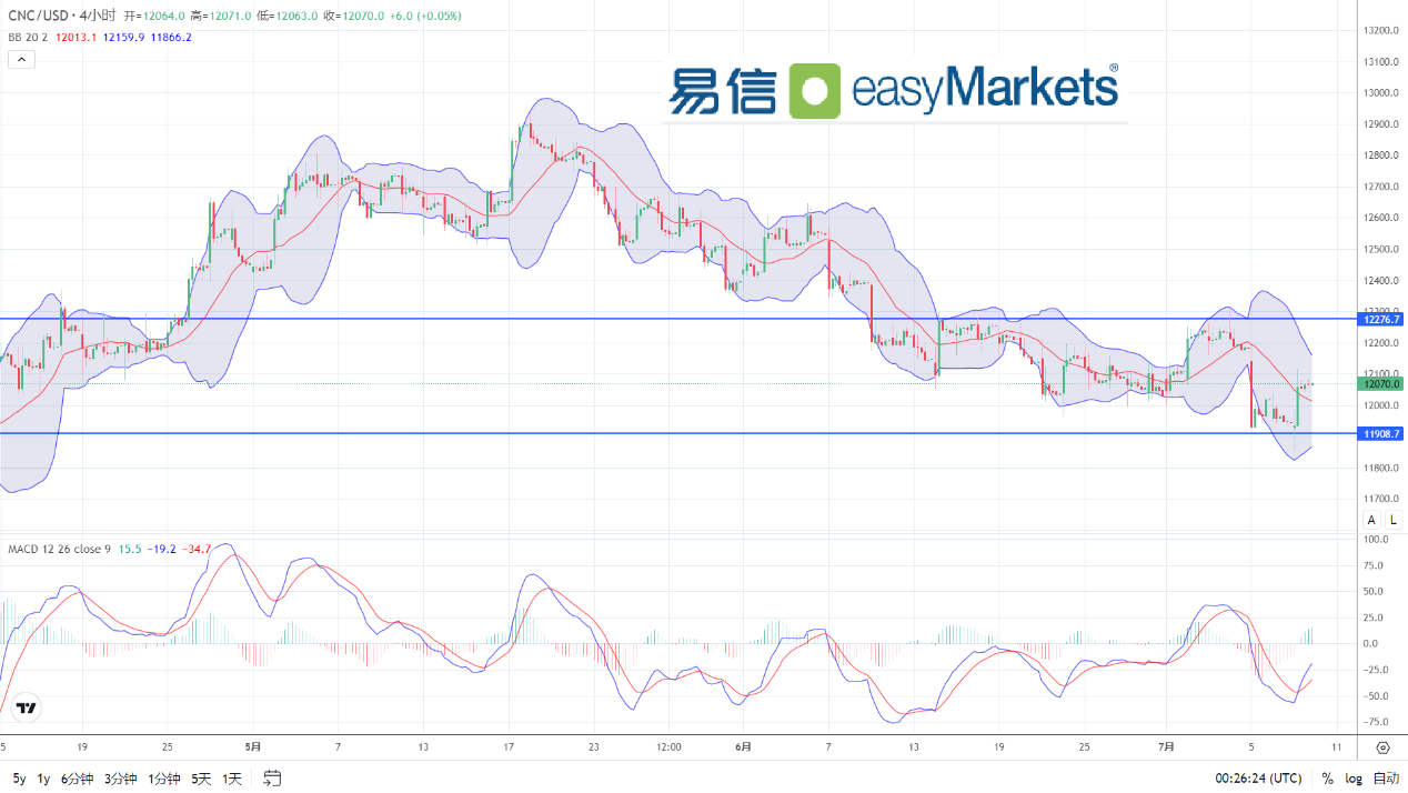 easyMarkets易信：2024年7月10日美元指数短线窄幅震荡，市场等待基本面消息进一步指引