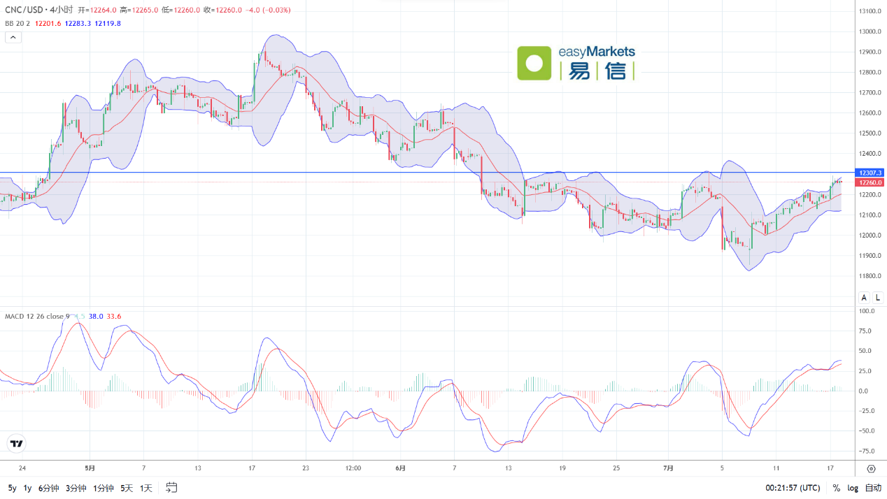 easyMarkets易信：2024年7月18日美联储经济褐皮书令美元指数回落，日内关注欧银决议