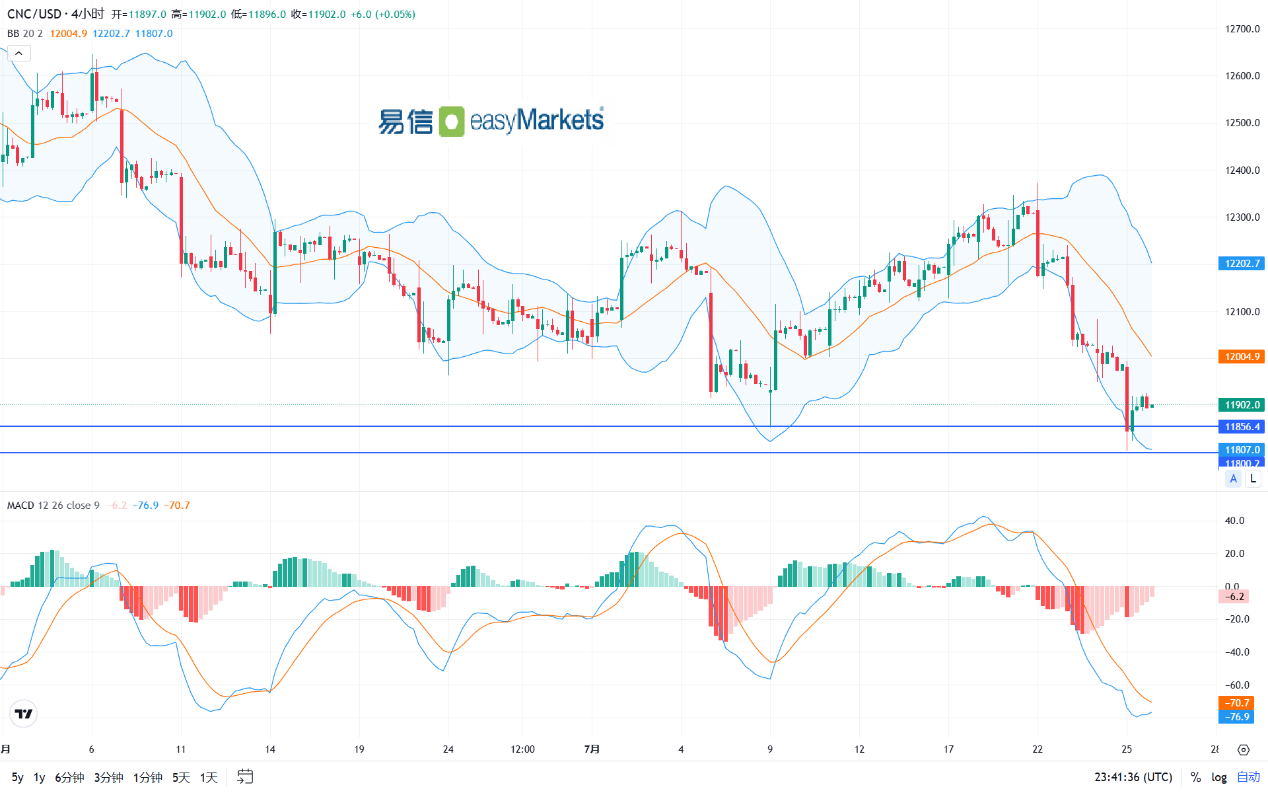 easyMarkets易信：2024年7月26日美元指数窄幅波动，日内美国PCE数据结果将跌破平衡