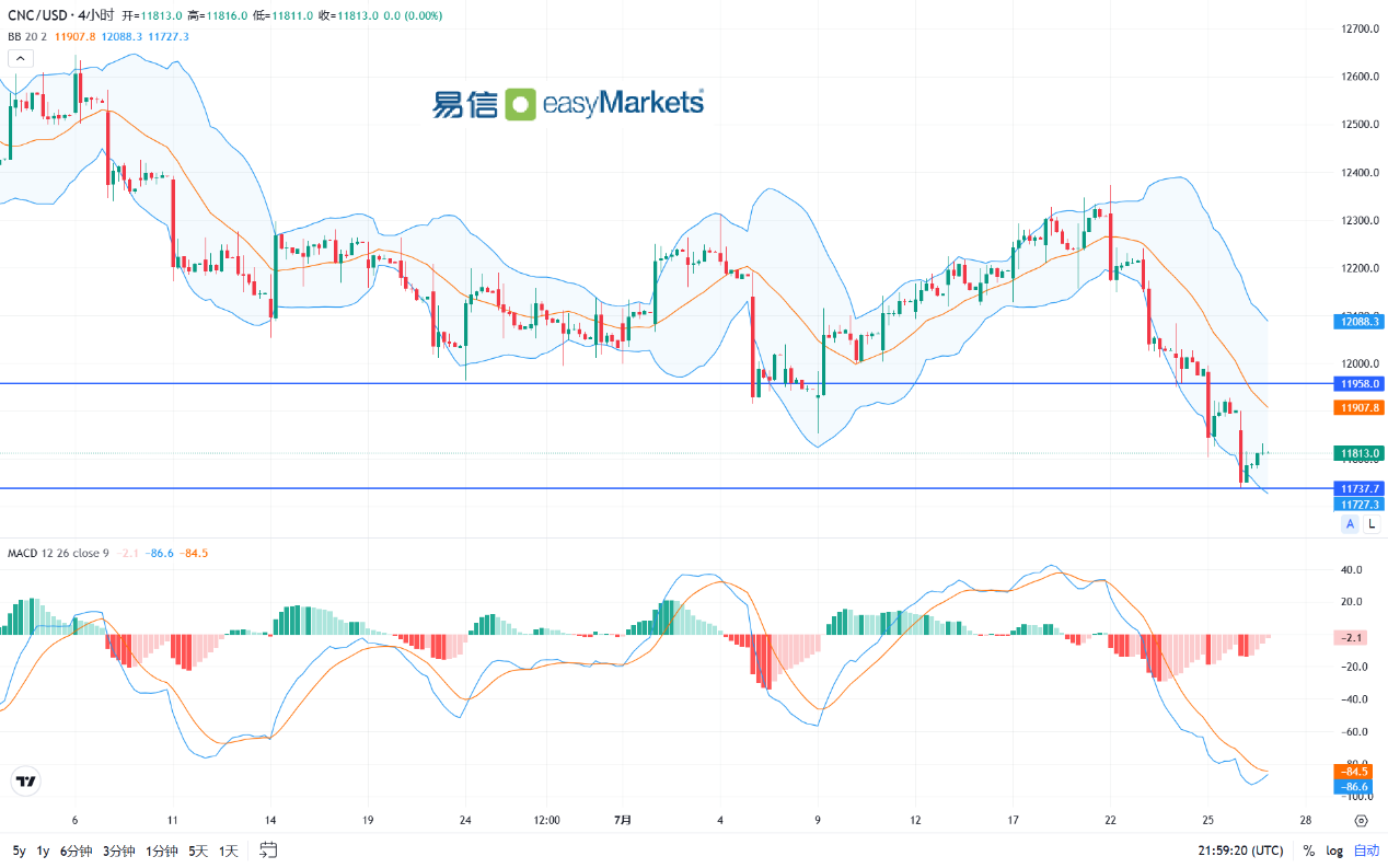 easyMarkets易信：2024年7月29日美元指数窄幅波动，日内美国PCE数据结果将跌破平衡