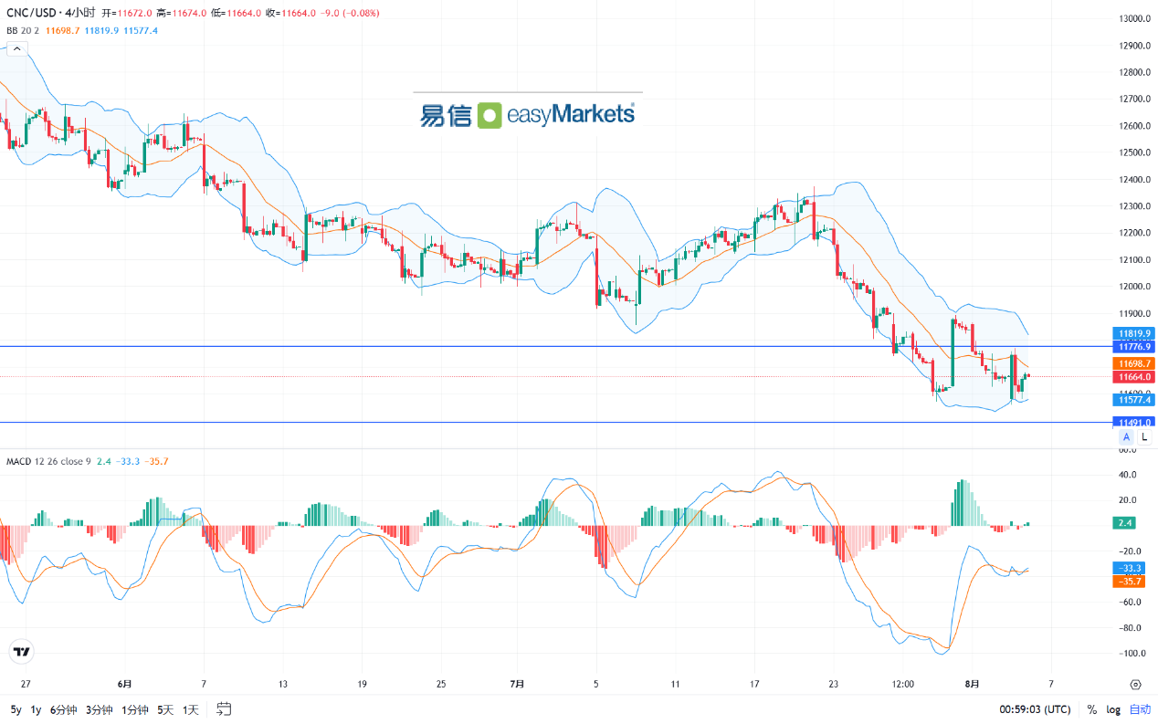 easyMarkets易信：2024年8月6日美元指数动荡，全球大幅下挫的背后原因