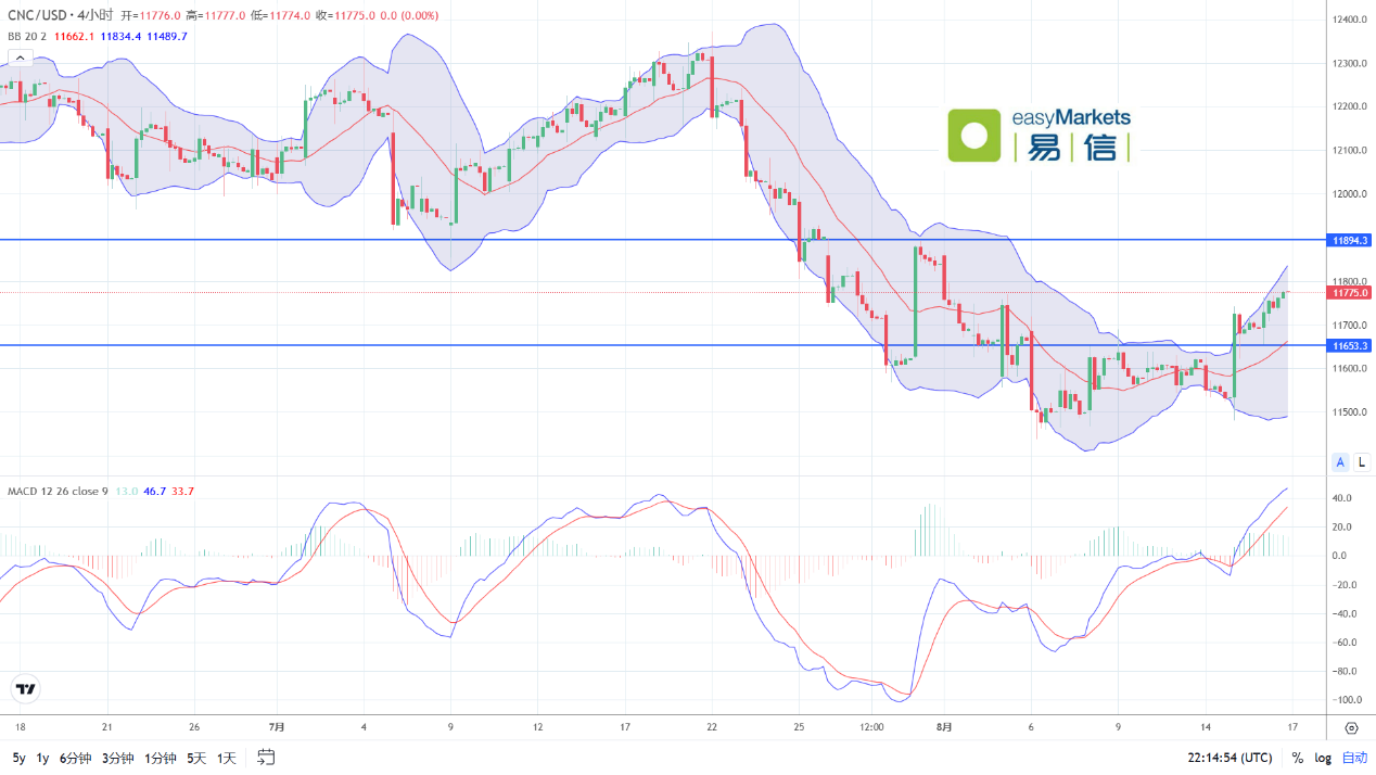 easyMarkets易信：2024年8月19日美元短线遭遇抛压，黄金一举冲过2500美元