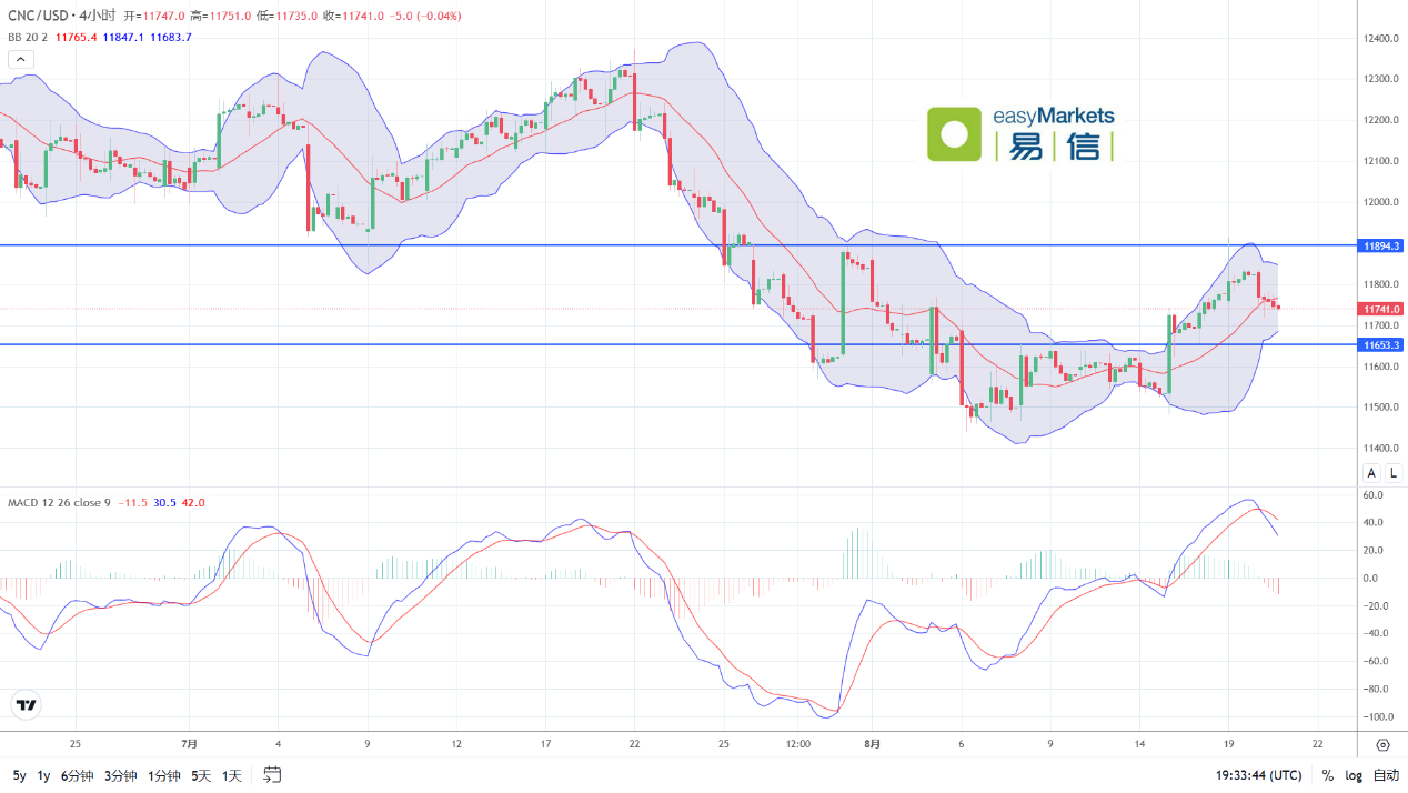 easyMarkets易信：2024年8月21日美元指数呈现加速下跌态势，黄金则继续自己新高旅程