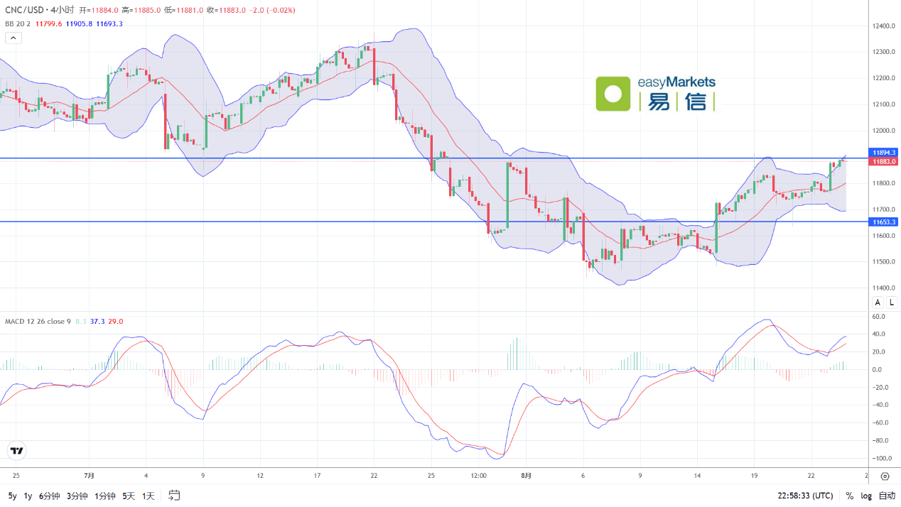 easyMarkets易信：2024年8月26日美联储主席吹响降息号角，美元指数大幅收跌