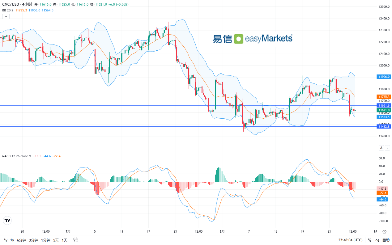 easyMarkets易信：2024年8月29日市场短线情绪谨慎，美元指数触底反弹