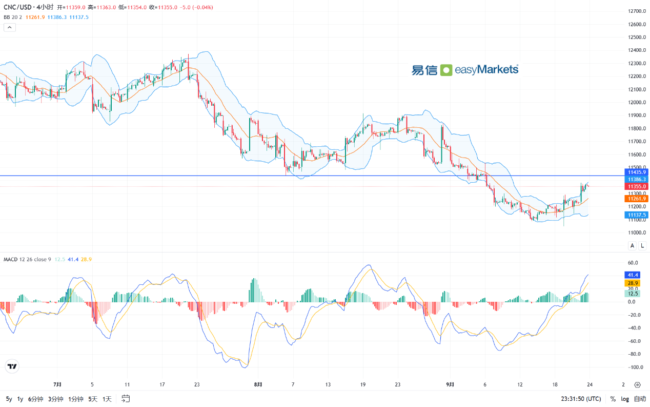 easyMarkets易信：2024年9月24日汇市短线窄幅波动，后续走势取决于各国经济结果