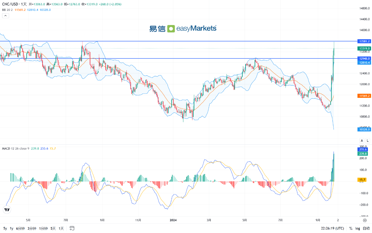 易信easyMarkets：美国经济有降温预期，美元指数低位震荡