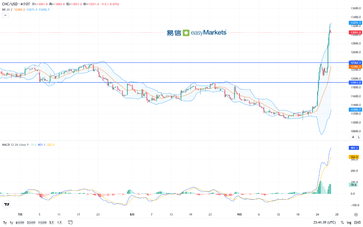 easyMarkets易信：2024年9月27日美元走势短线低位震荡，日内关注欧美重要数据结果