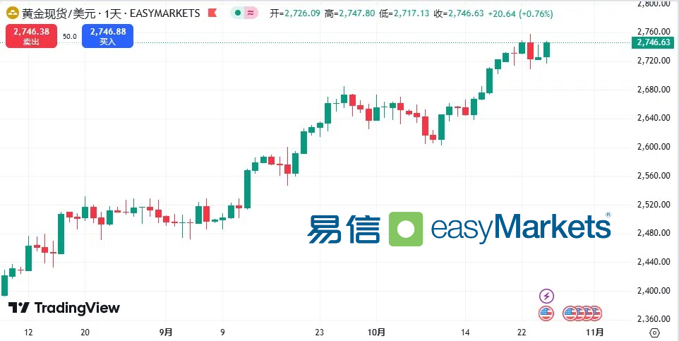 easyMarkets易信：美日货币政策与中东地缘局势：油价、日元和美元的未来走向何在