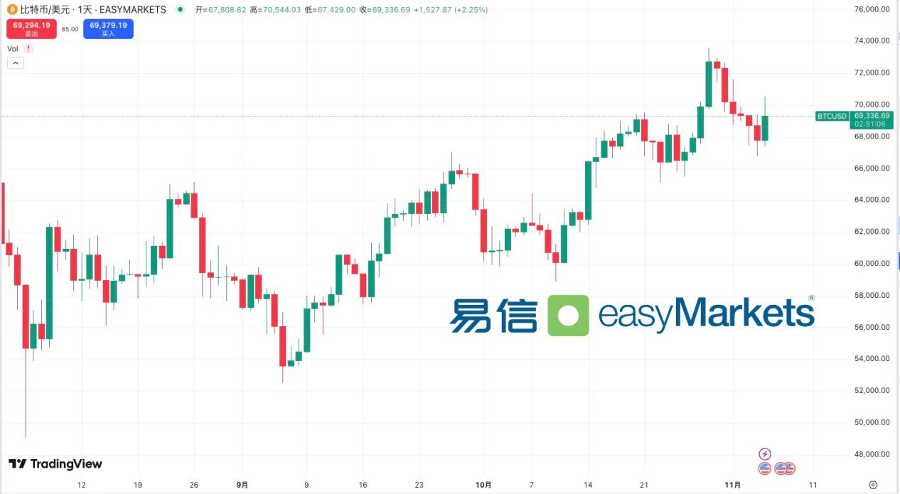 easyMarkets易信：美国大选决战倒计时：中概股、港股、黄金市场何去何从？