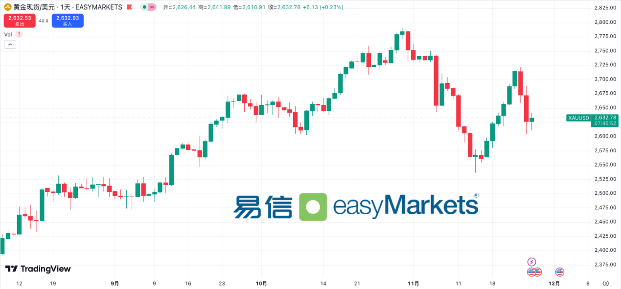 easyMarkets易信：美联储内部分歧与关税危机：市场波动不可忽视