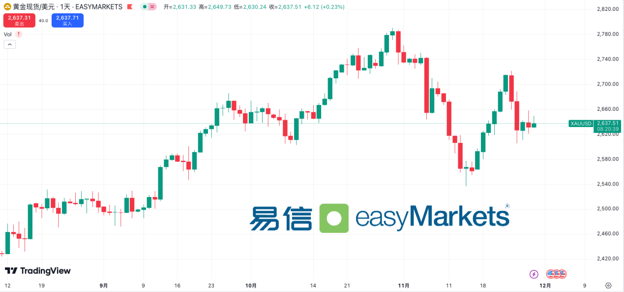 easyMarkets易信：关税与地缘政治夹击，全球市场迎来不确定性考验