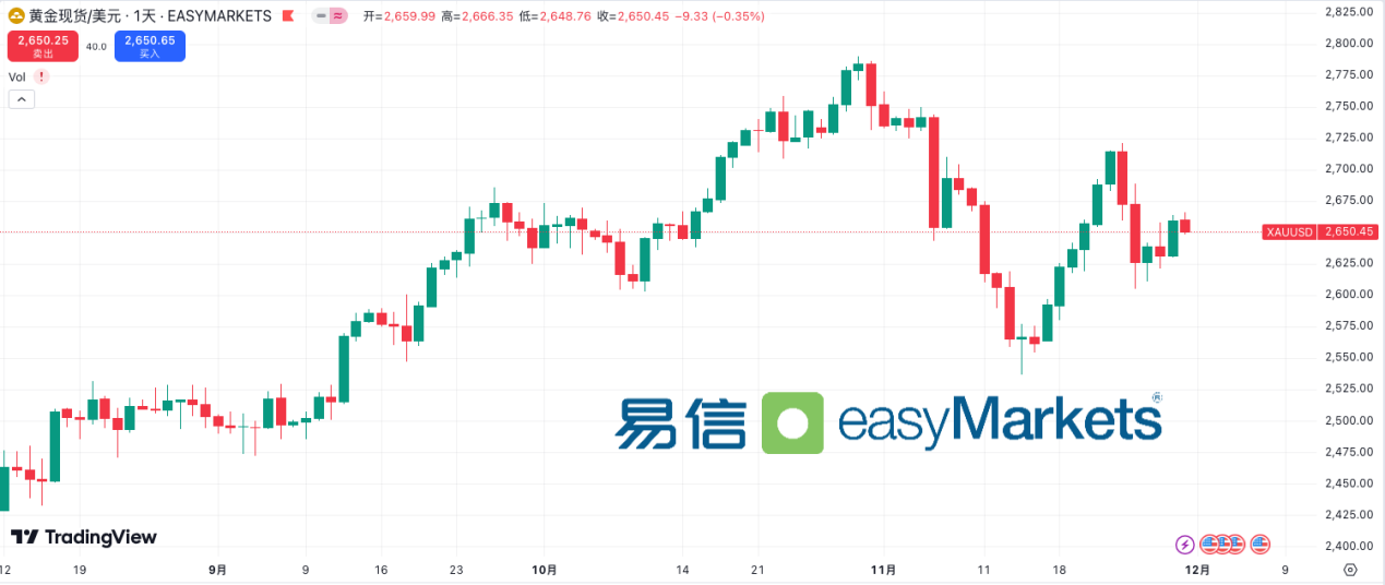 easyMarkets易信：美元地位再受考验，多重政策信号搅动全球市场