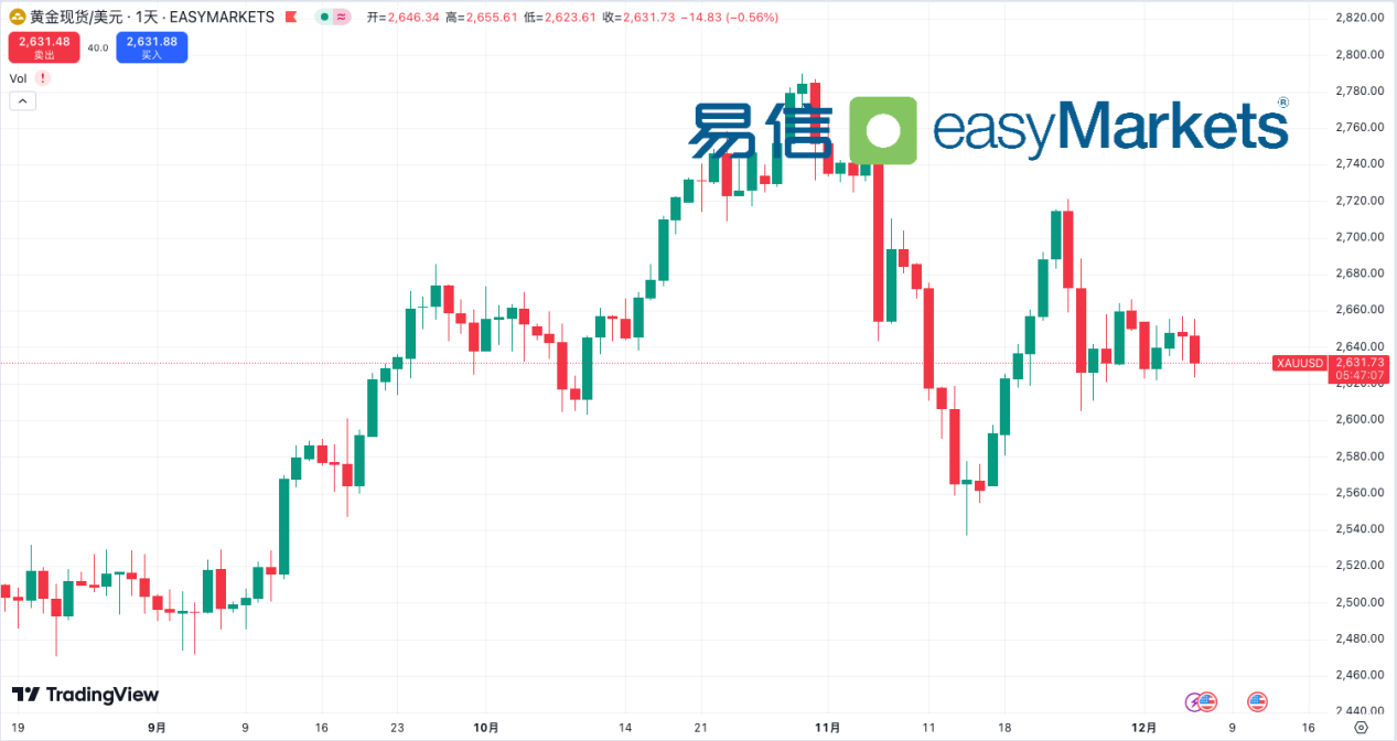 易信easyMarkets：非农数据来袭：市场等待就业反弹，美联储政策走向成焦点