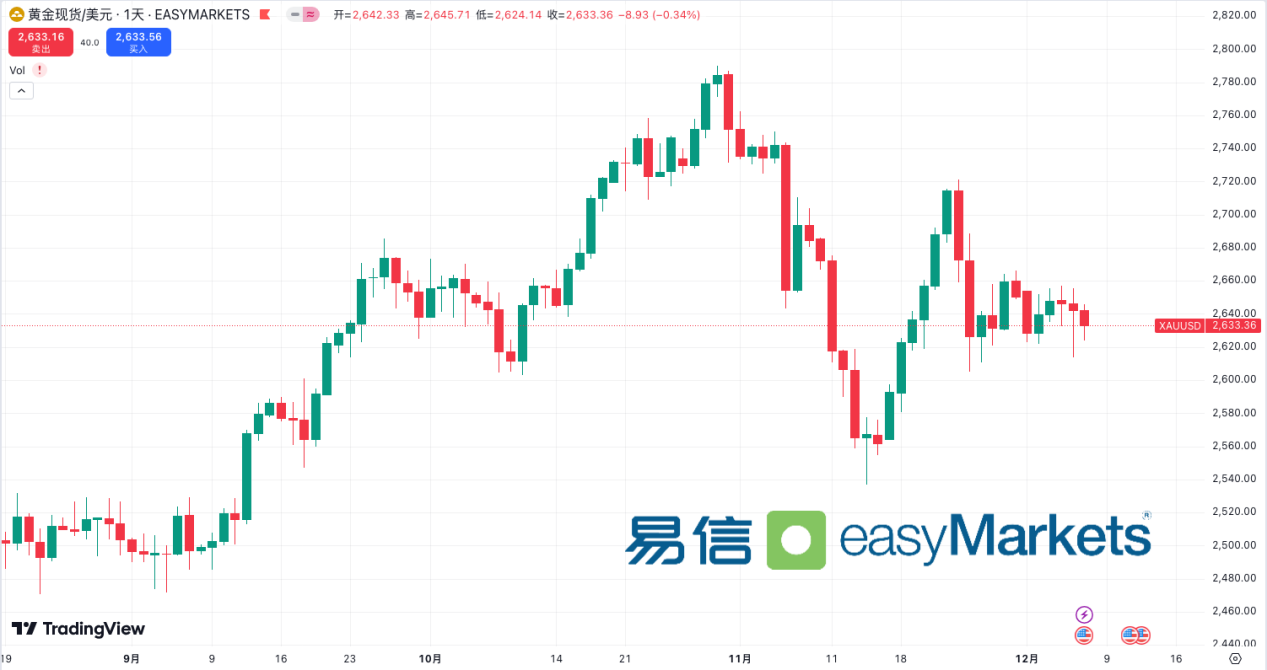 easyMarkets易信：高关税与通胀隐忧：政策冲突加剧市场不确定性