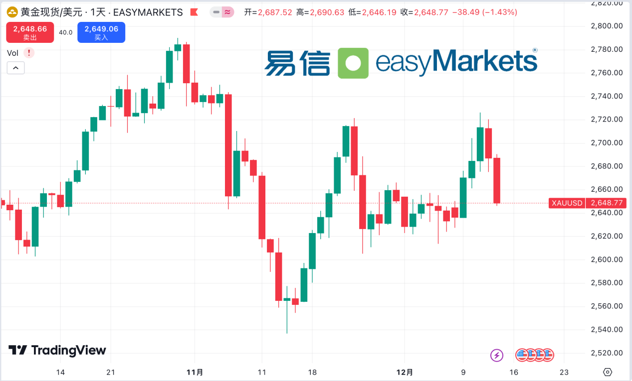 easyMarkets易信：超级央行周拉开序幕，美联储降息与政策路径成全球焦点