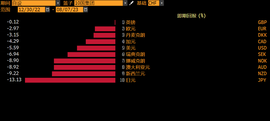 FXTM富拓：美国CPI发布在即，美元/瑞郎或有大行情