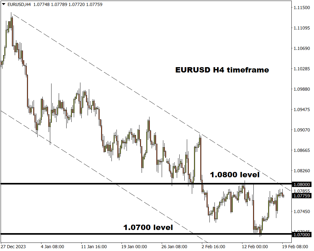 FXTM富拓：欧元/美元会否进一步跌破1.07水平？