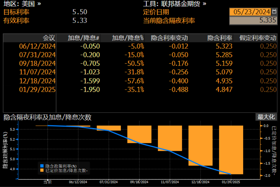 FXTM富拓：美联储纪要支持加息? 技术上金价有机会跌向2300