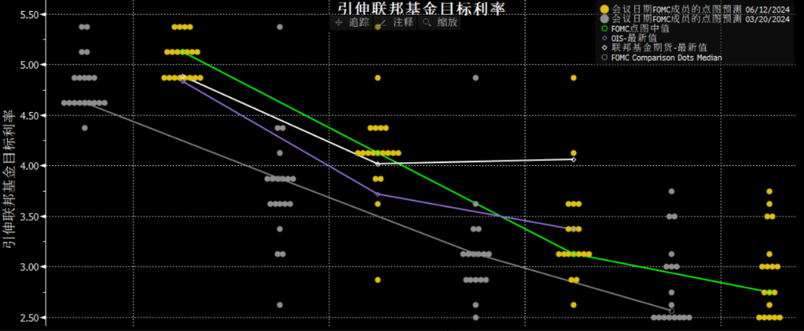 FXTM富拓：美联储今年只降息一次，但更大的波动可能在欧洲？