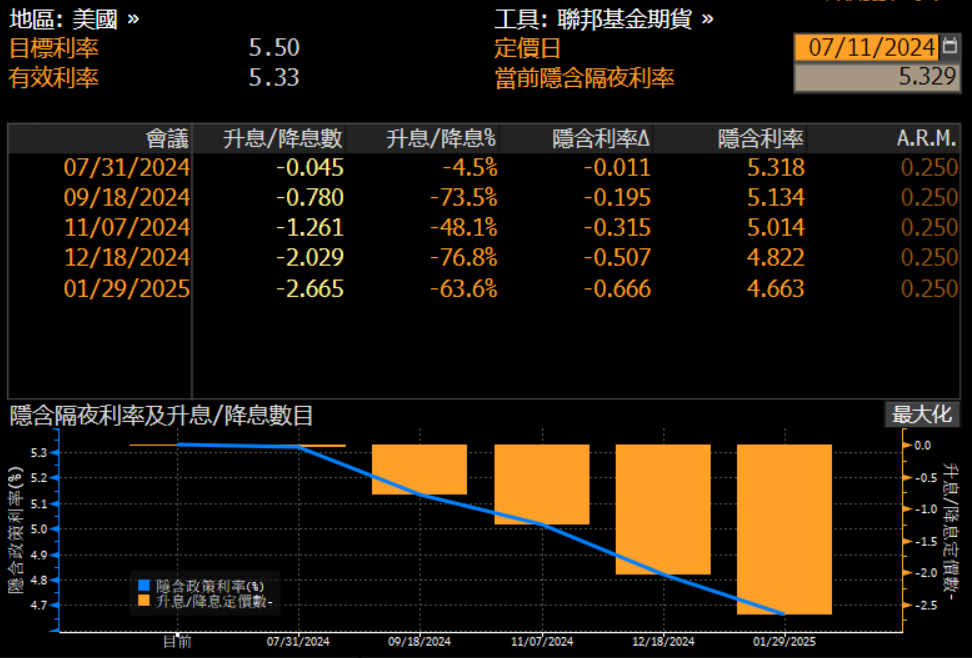 FXTM富拓：标普500突破5600点，CPI通胀能掀起波澜吗?