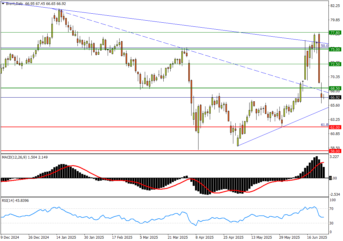 FXTM富拓:【热点时评】地缘冲击迅速消散!油市生态怒撕“老黄历”