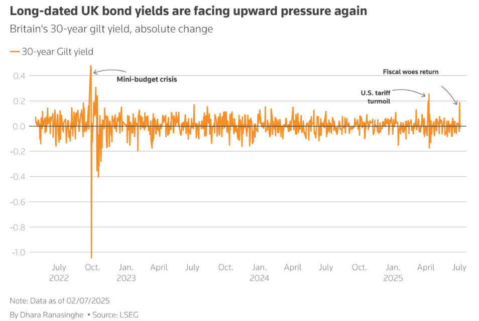 FXTM富拓:财经视角 |英镑美元要破1.38有多难?