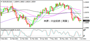 非农参差不齐 美元全线回落