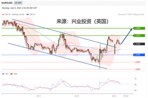 2021年07月05日主要产品技术更新