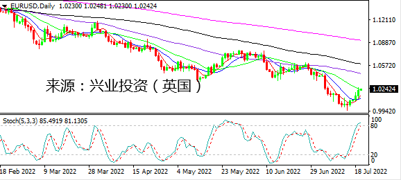 兴业投资：鹰派欧银拉高欧元 黄金突破仍有时