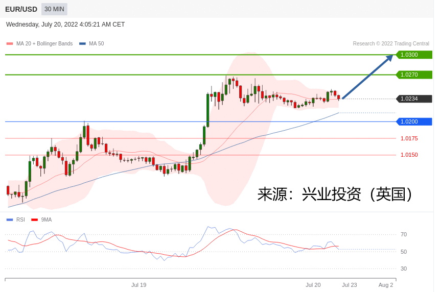 兴业投资：2022年07月20日主要产品技术更新