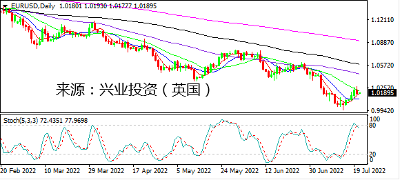 兴业投资：黄金跌破1700 今日风险旋涡在欧洲