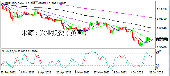 兴业投资：数据糟糕美元拉锯 金银分化偏弱