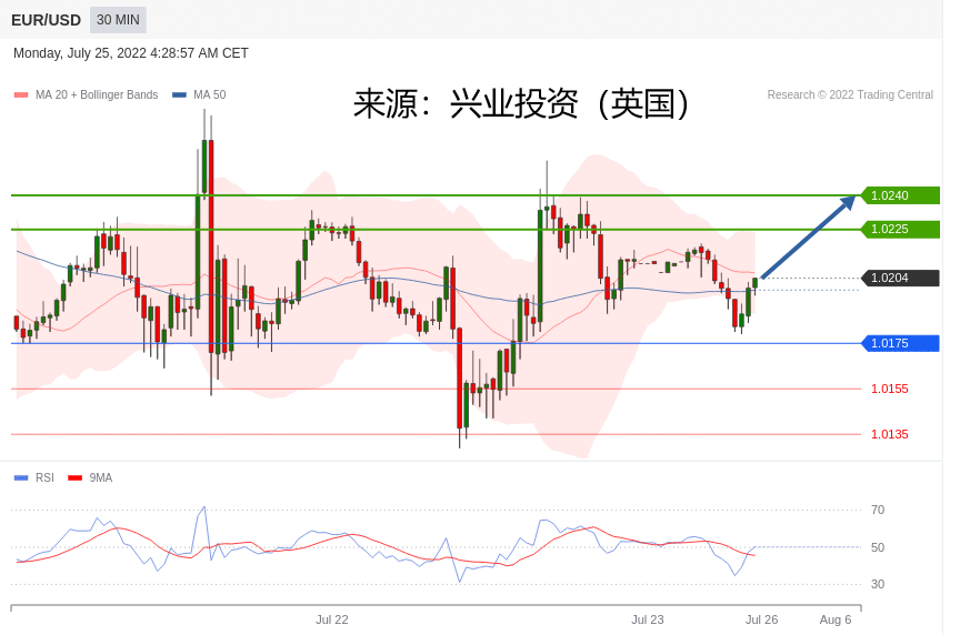 兴业投资 ：2022年07月25日主要产品技术更新