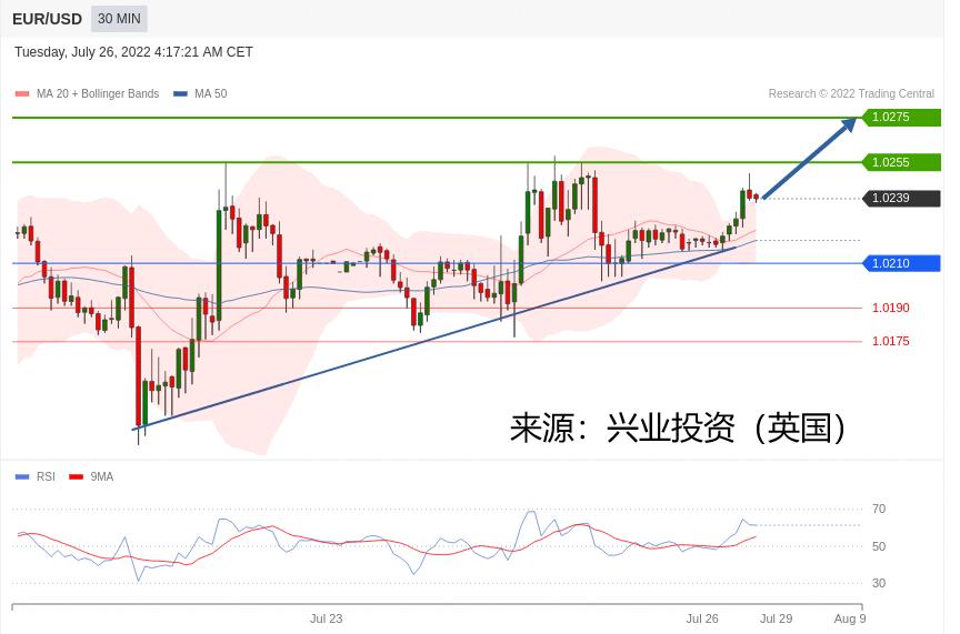 兴业投资：2022年07月26日主要产品技术更新