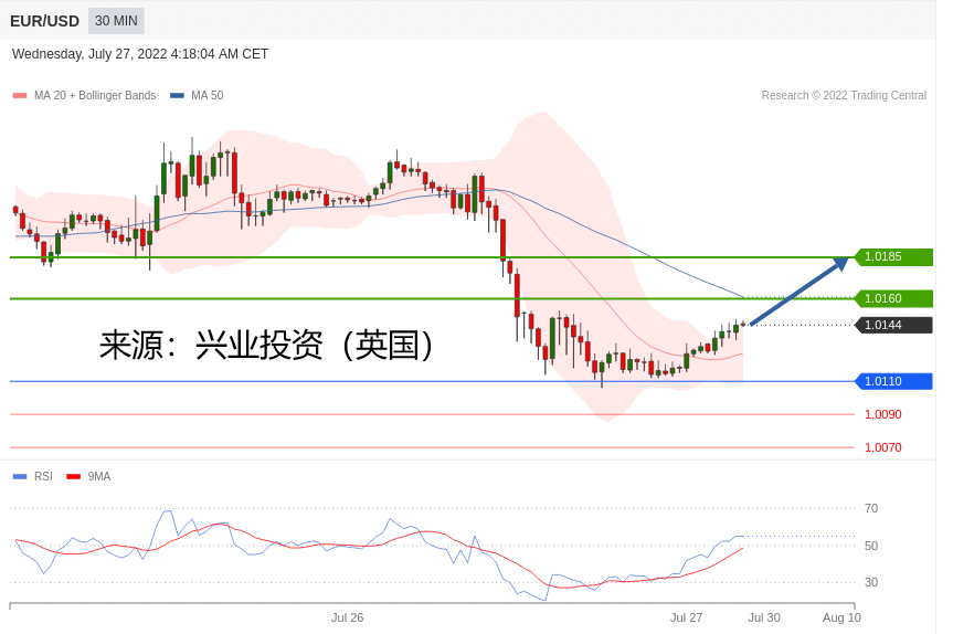 兴业投资：2022年07月27日 主要产品技术更新（2022年07月27日）