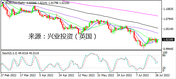 兴业投资： 鲍威尔放鸽 美元走低黄金急涨