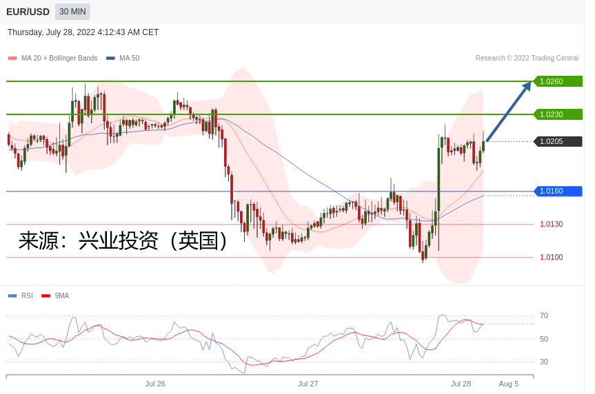 兴业投资：2022年07月28日 主要产品技术更新（2022年07月28日）