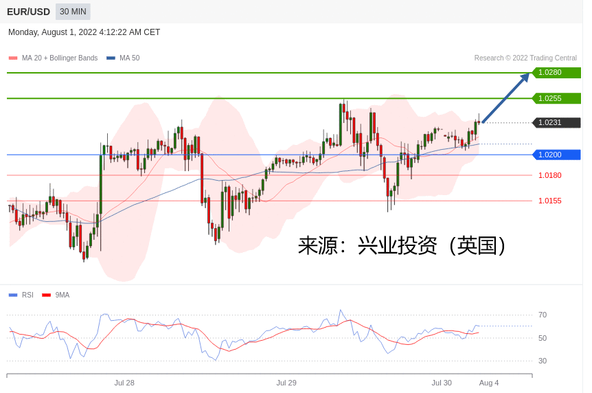 兴业投资：2022年08月01日 主要产品技术更新