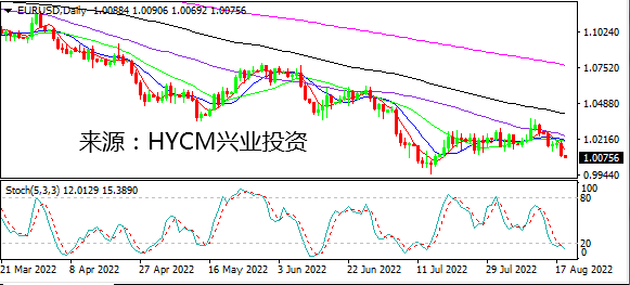 兴业投资：美联储激辩加息步伐 美元向上破位