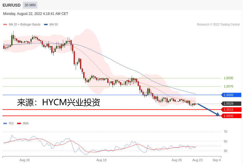 兴业投资：2022年08月22日 主要产品技术更新
