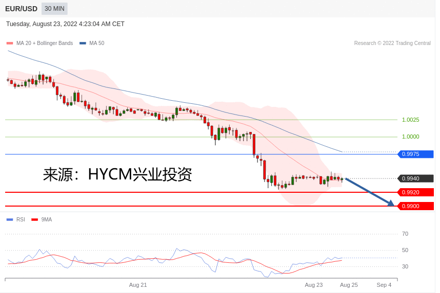 兴业投资：2022年08月23日 主要产品技术更新
