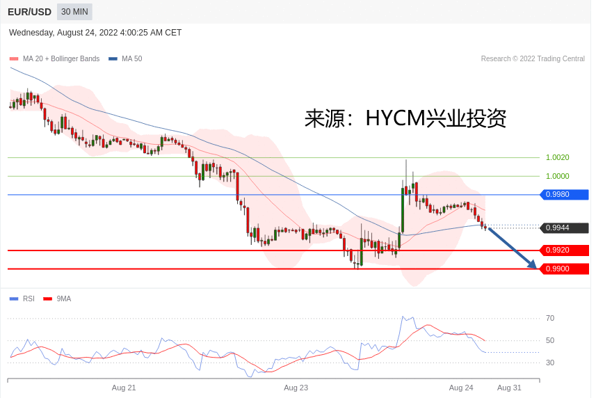 兴业投资：2022年08月24日主要产品技术更新