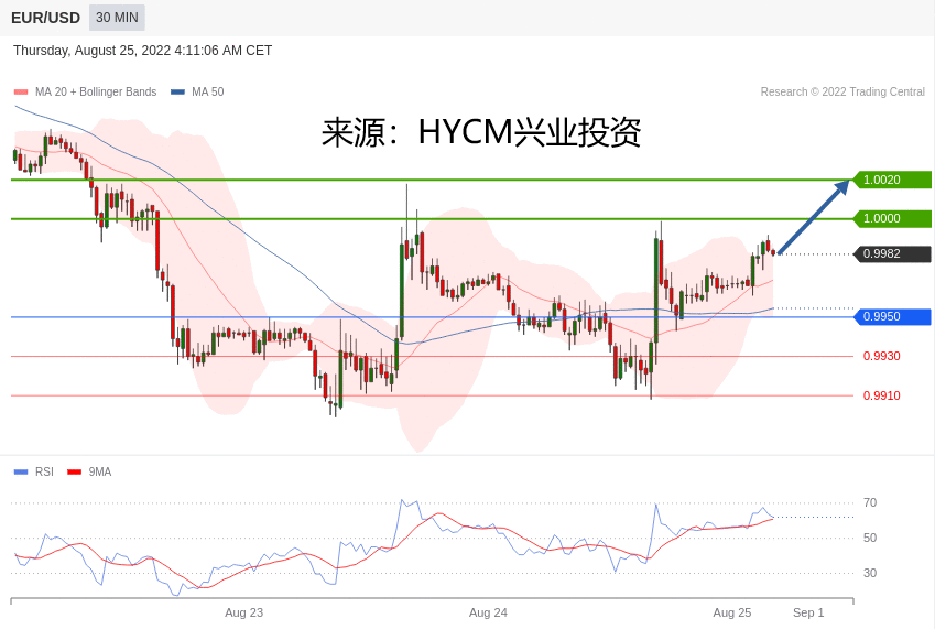 兴业投资：2022年08月25日主要产品技术更新
