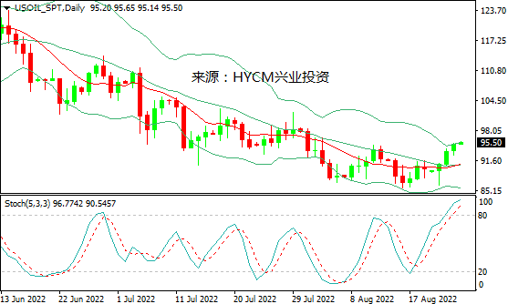 兴业投资：伊核协议恐生变，美油站上95美元