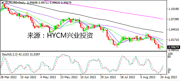 兴业投资：美元方向待定 鲍威尔“含糊”或引不满