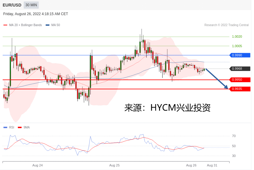 兴业投资：2022年08月26日 主要产品技术更新